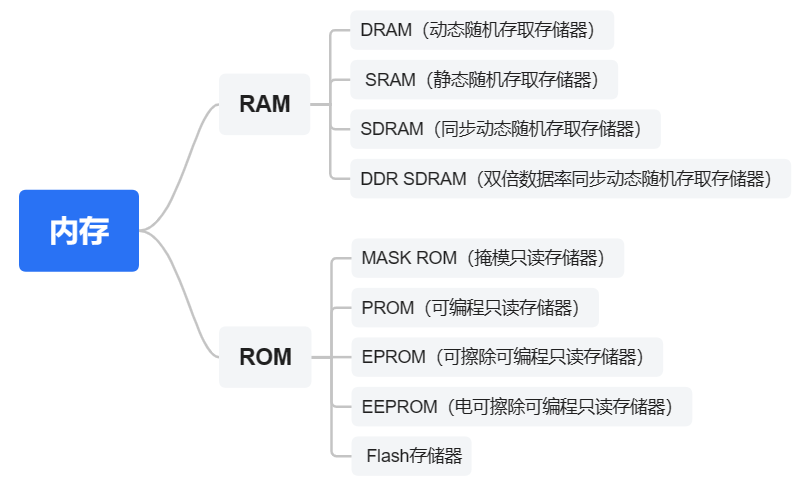 image-20250715095211291